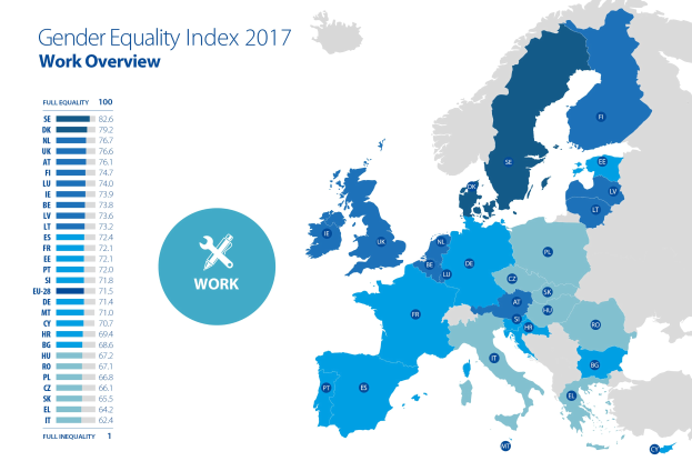Eine Europakarte, die den Gender-Gleichstellungsindex 2017 anzeigt, mit farbcodierten Regionen und erklärendem Text links daneben.