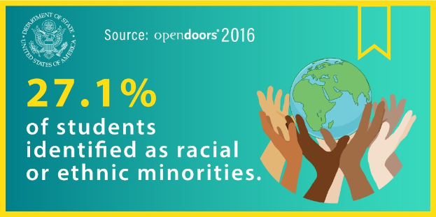 Ein Plakat mit dem Text "27,1% der Studierenden identifizierten sich als rassisch oder ethnisch Minderheiten" mit einer von Händen gehaltenen Weltkugel, umgeben von einer vielseitigen Gruppe von Menschen.