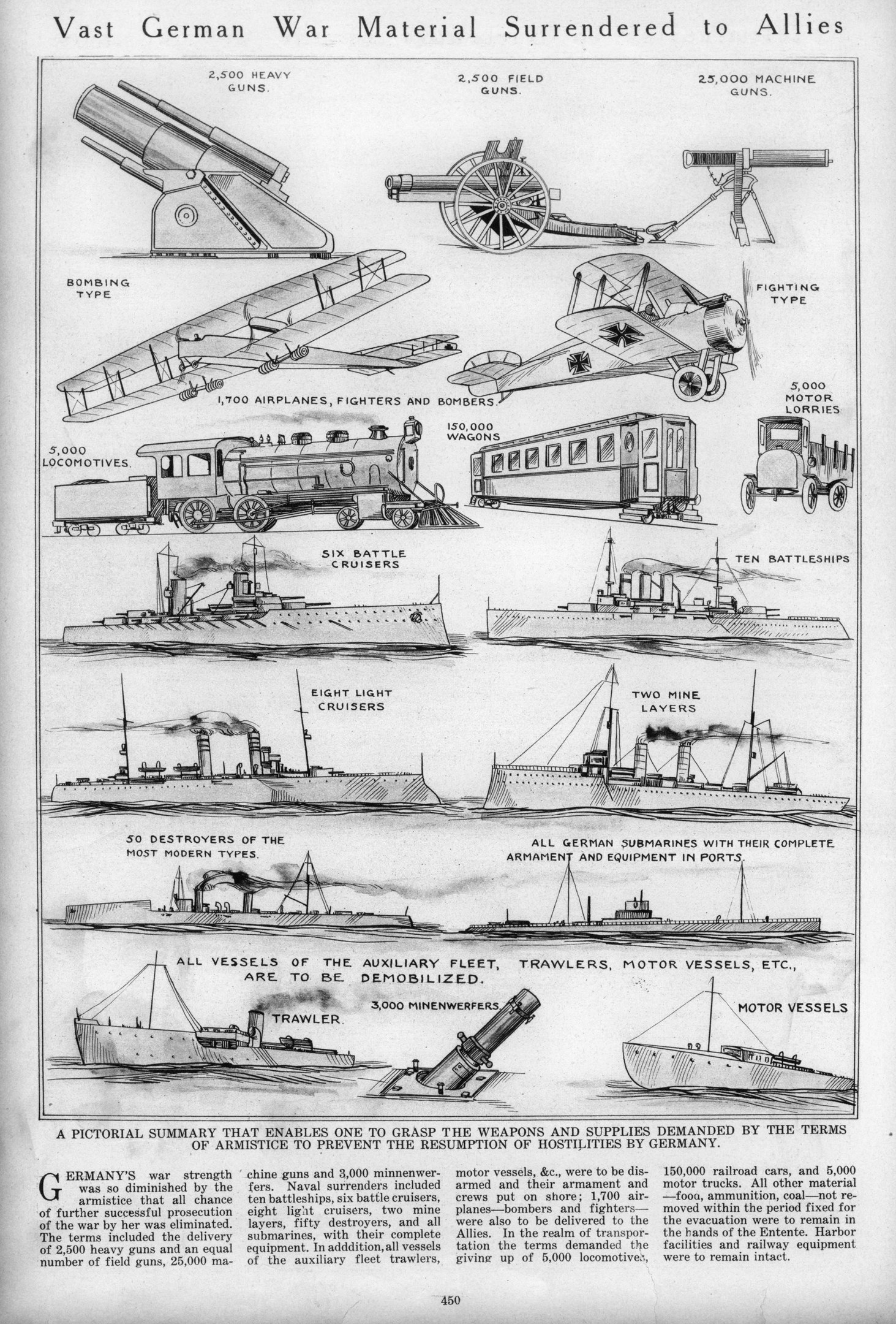 Schwarz-weißes Bild eines Dokuments mit der Überschrift "Vast German War Material Surrendered to Allies" mit detaillierten Illustrationen von übergebenen deutschen Militärfahrzeugen und Schiffen.